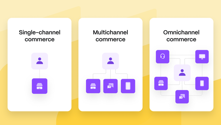 What are Omnichannel payments