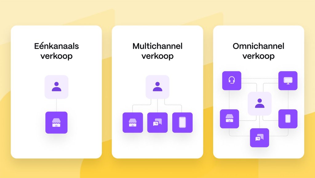 Multi-channel Payments