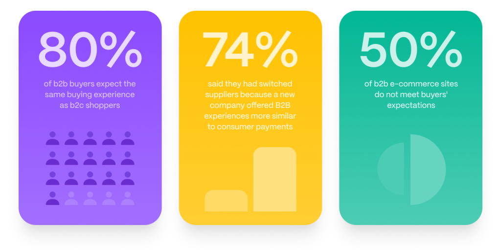 Customer loyalty statistics