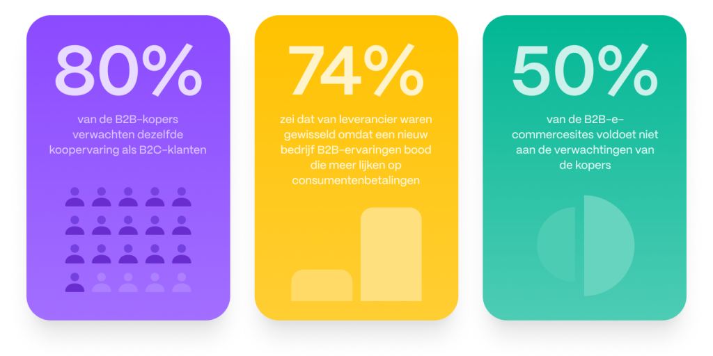 Customer loyalty statistics