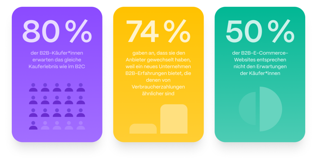 b2b kundenbindung