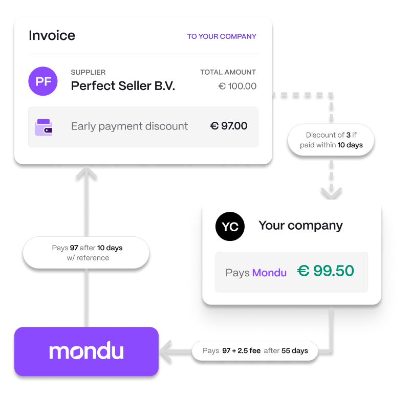 MonduFlex workflow
