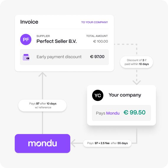 Improve working capital with MonduFlex slide 2
