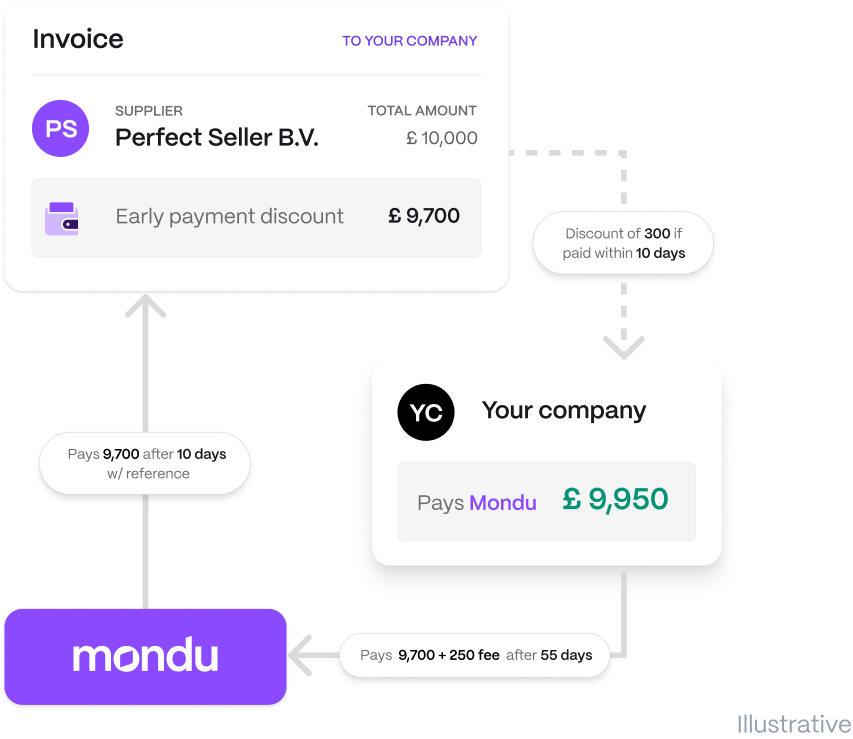 Invoice example perfect seller